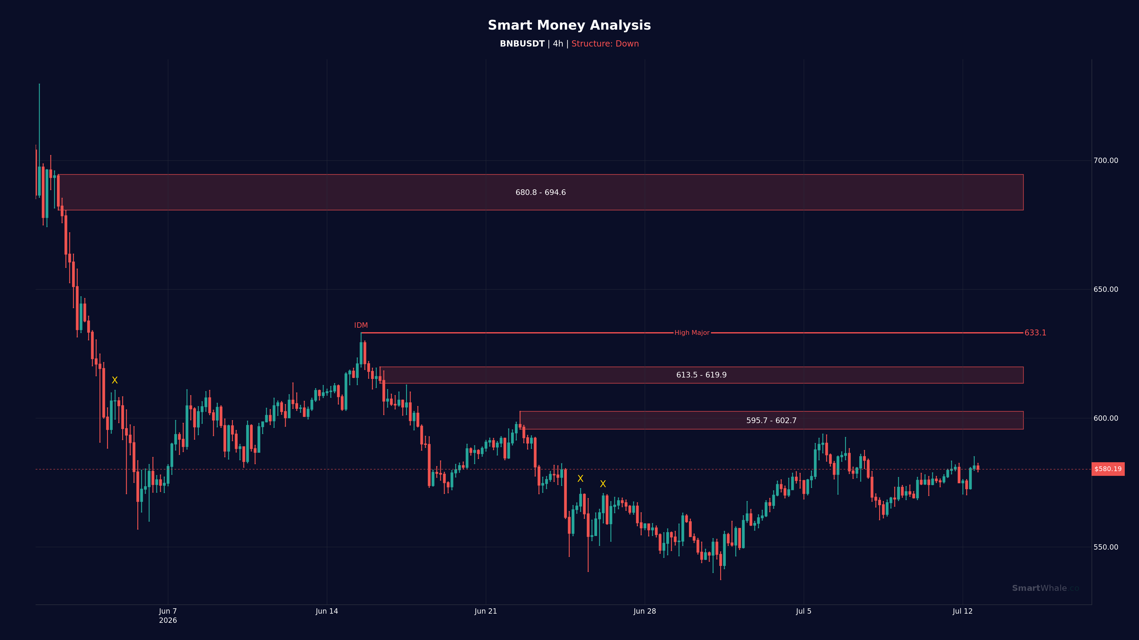 بينانس كوين 4 ساعات chart