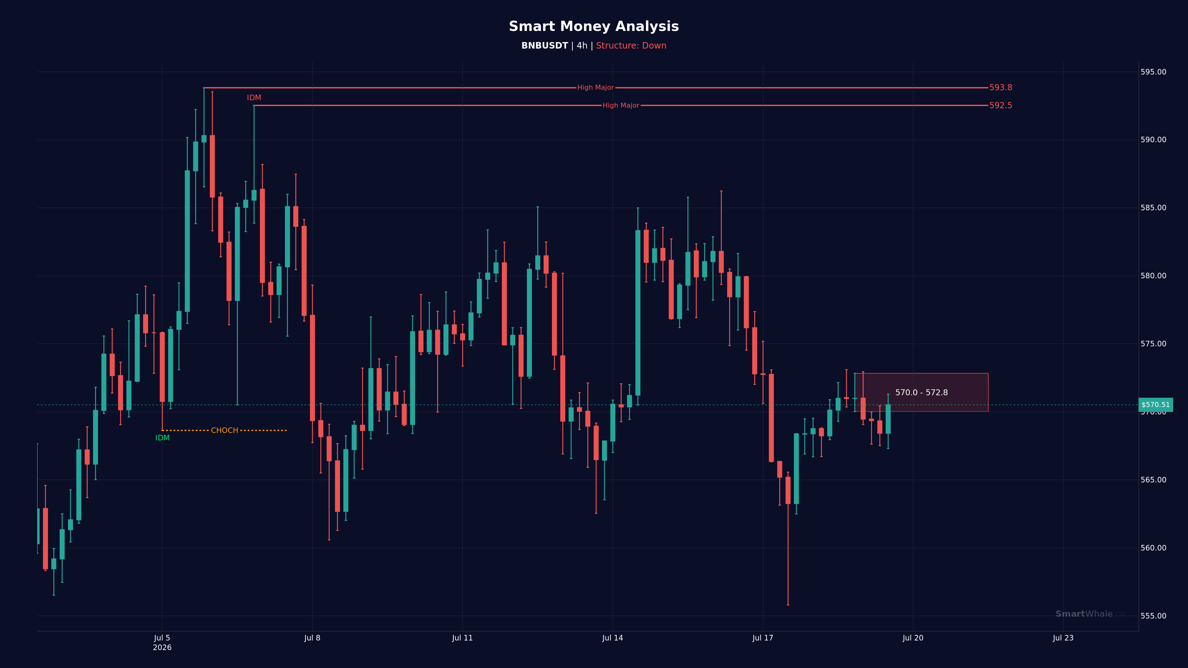 بی‌ان‌بی چهار‌ساعته chart