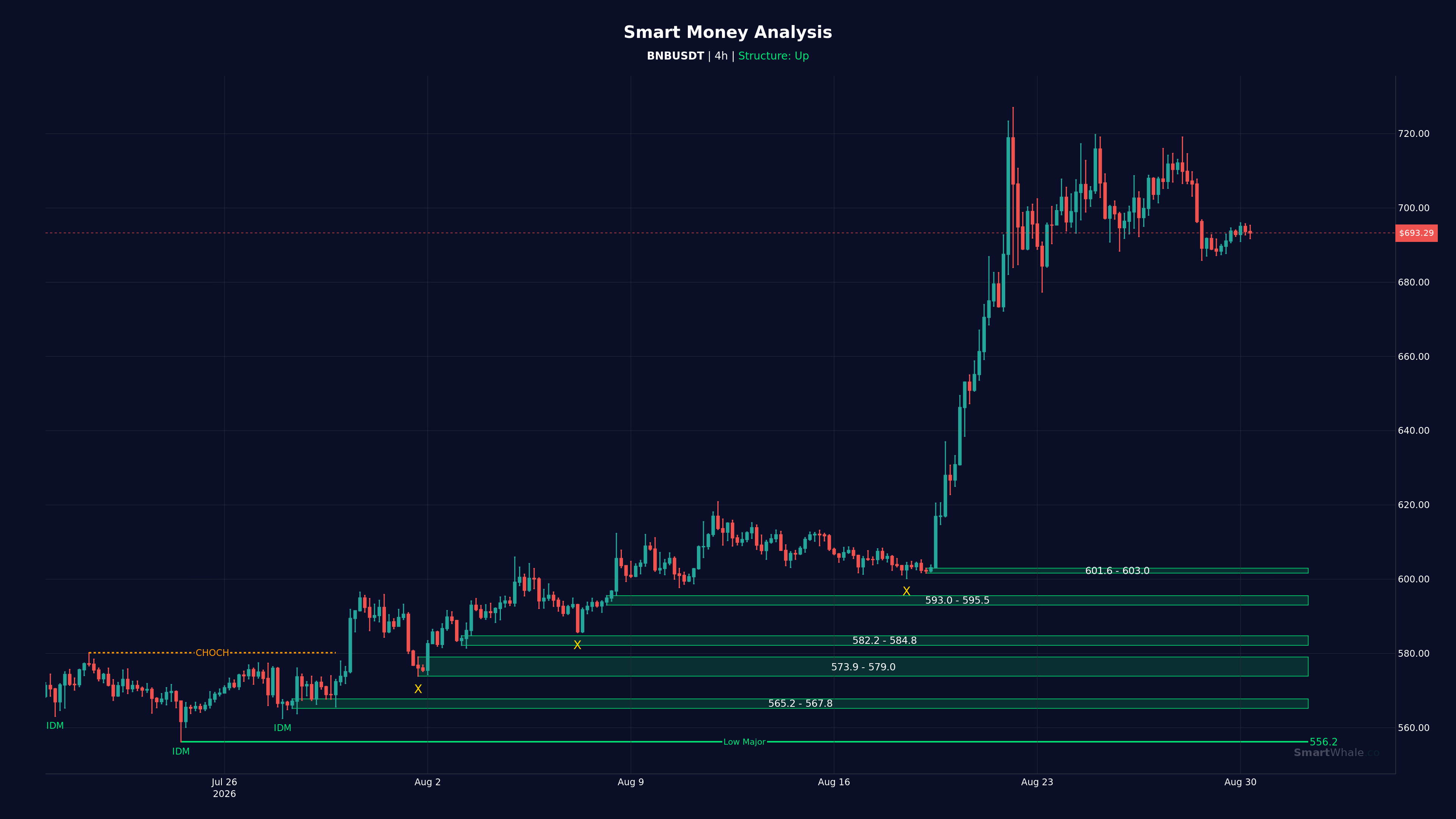 بی‌ان‌بی چهار‌ساعته chart