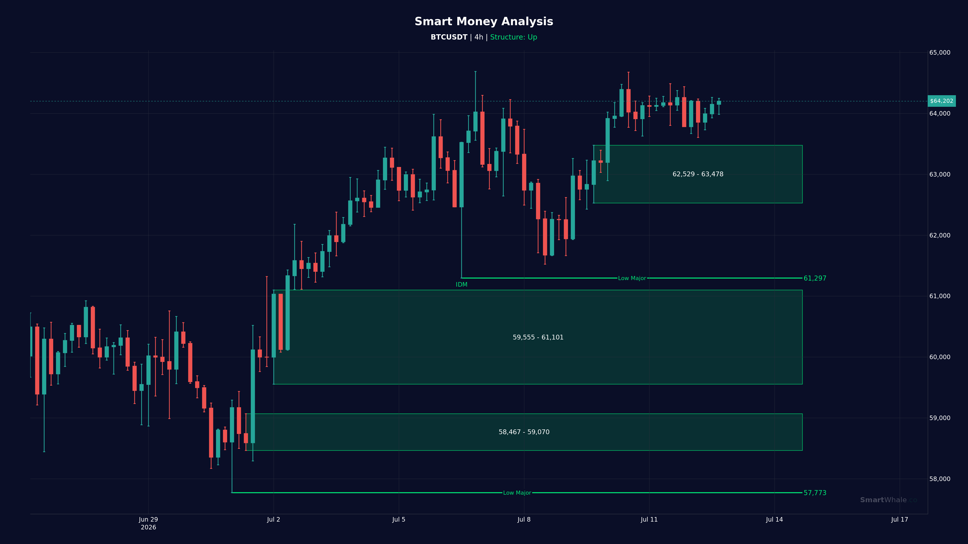 بيتكوين 4 ساعات chart