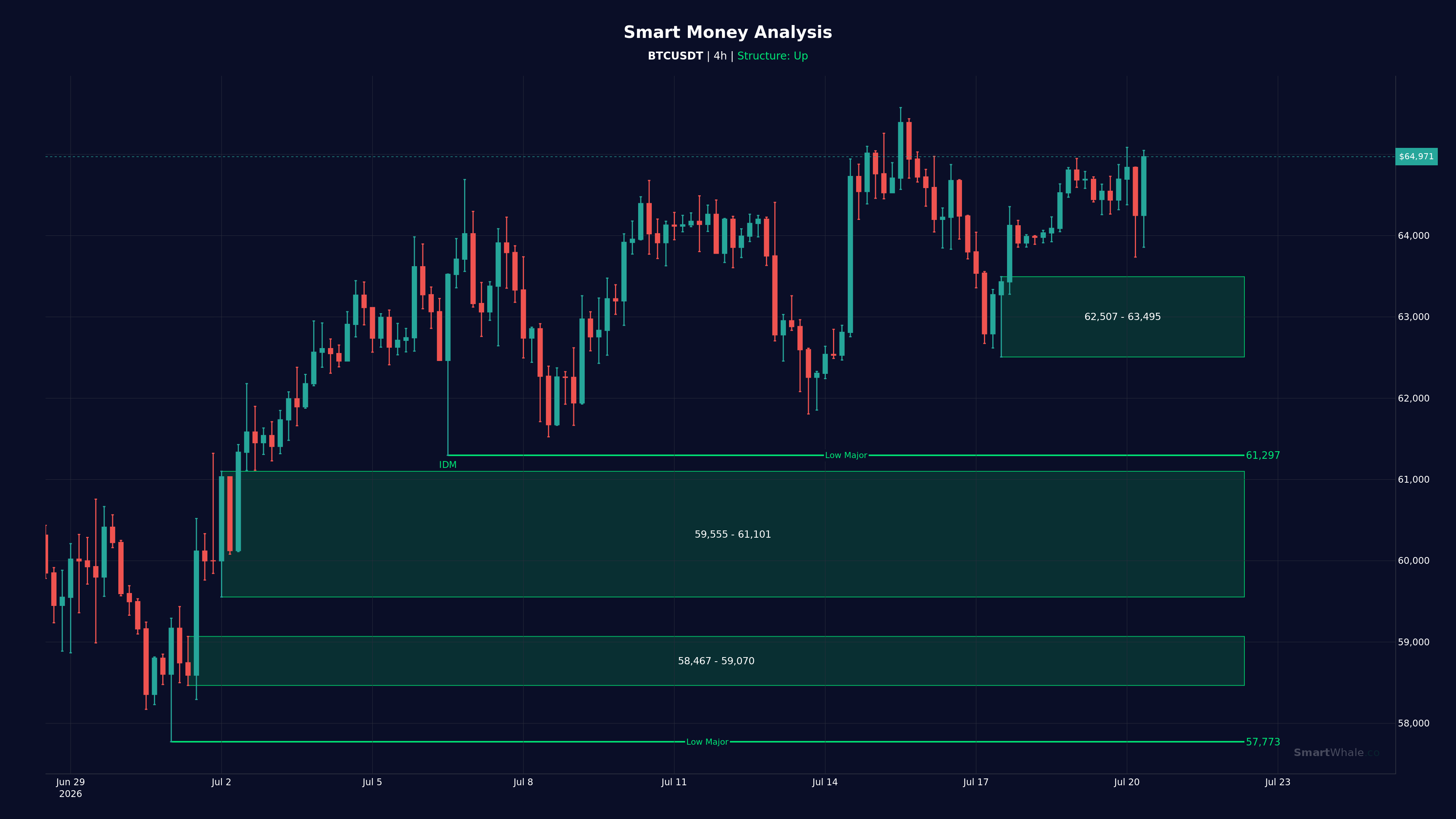 Bitcoin 4-Hour chart