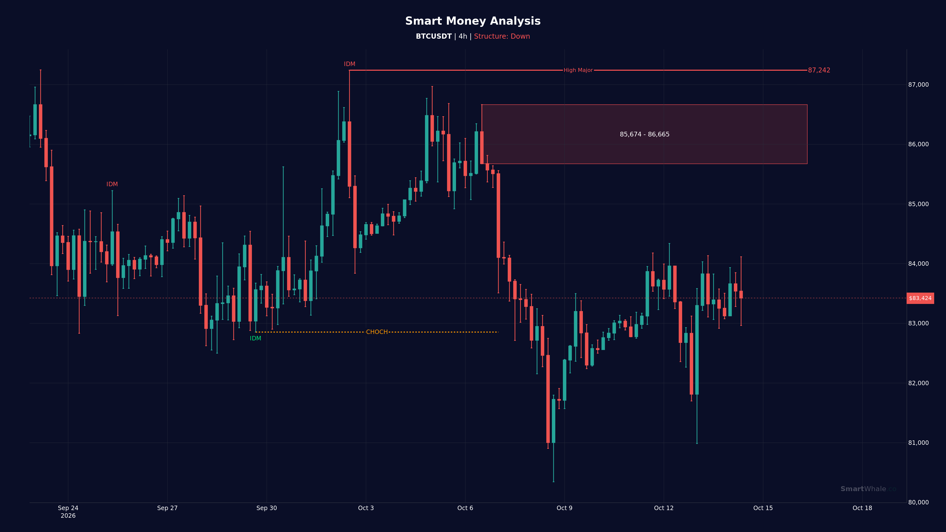 بيتكوين 4 ساعات chart