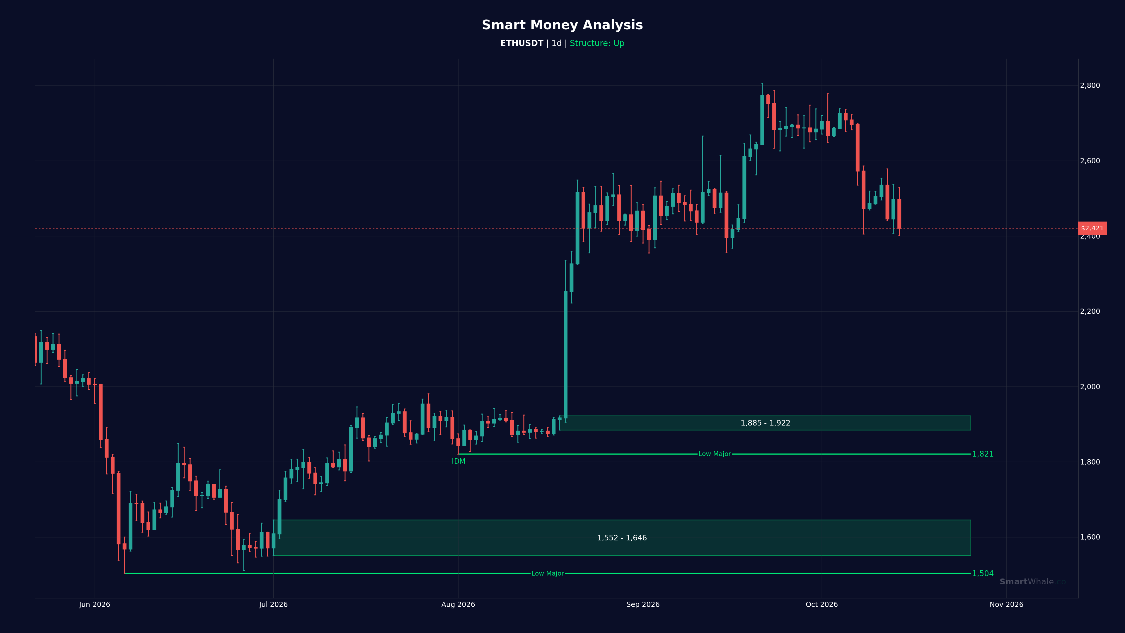 إيثريوم يومي chart