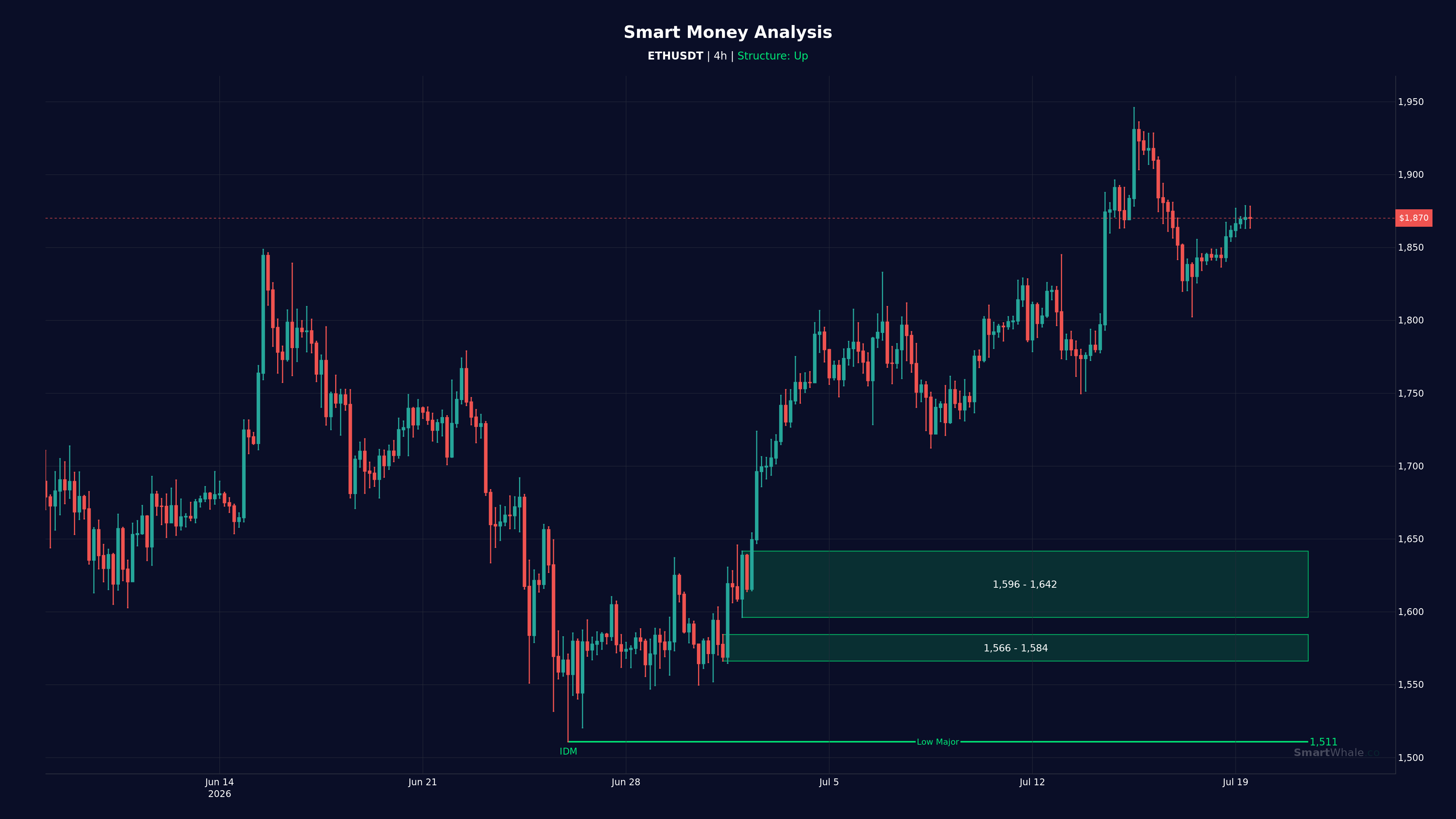 اتریوم چهار‌ساعته chart