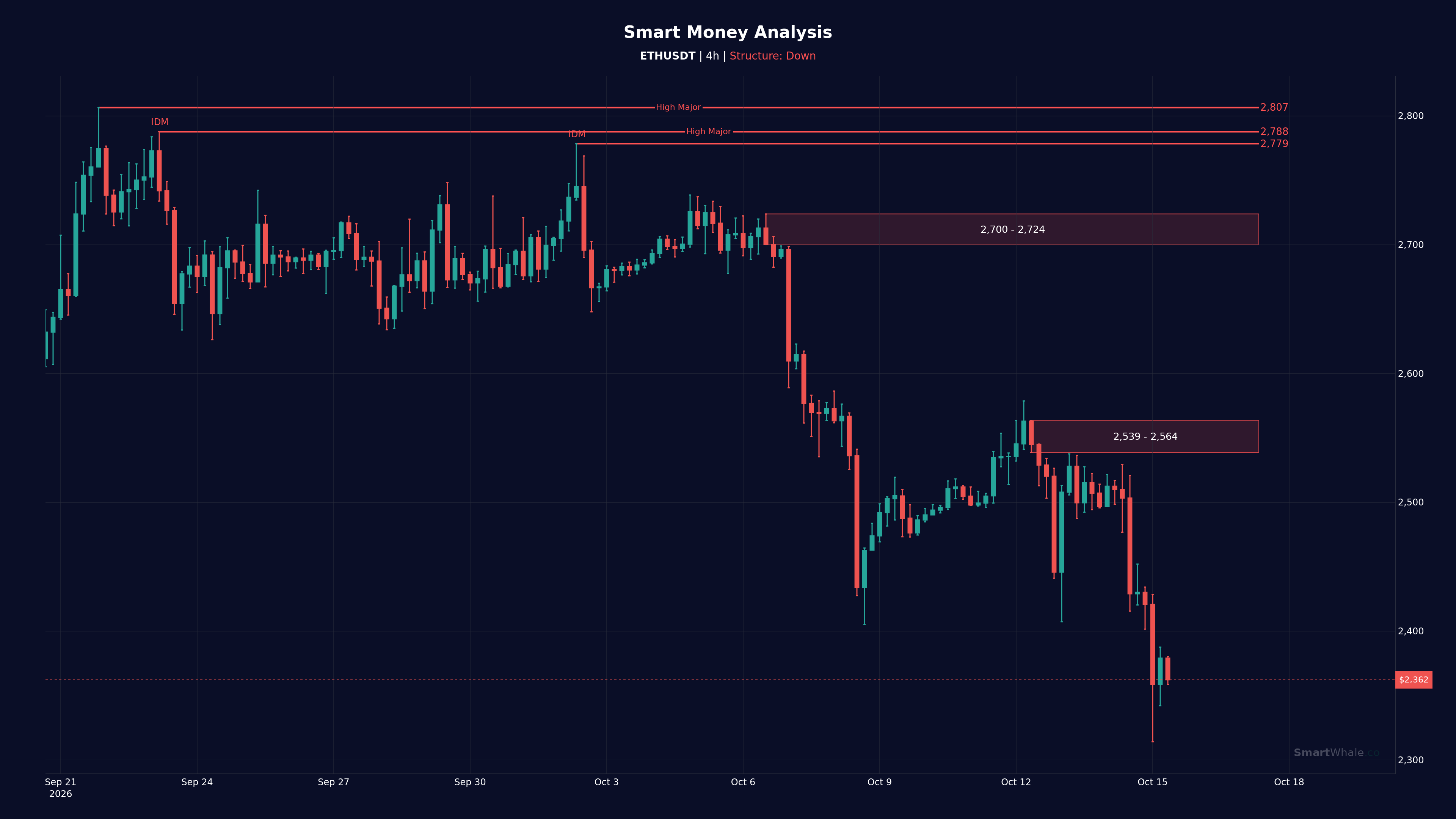 إيثريوم 4 ساعات chart